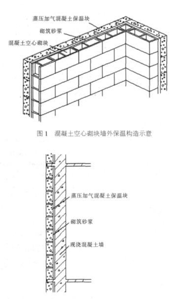 侯马蒸压加气混凝土砌块复合保温外墙性能与构造